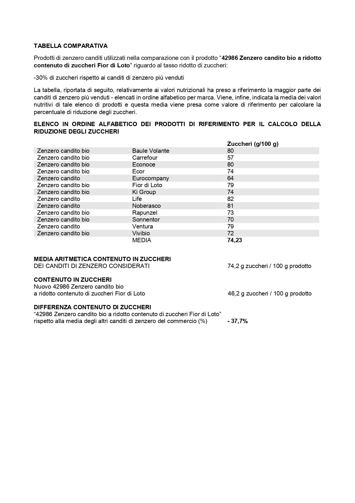 Tabella_comparativa_Zenzero_Candito_400g